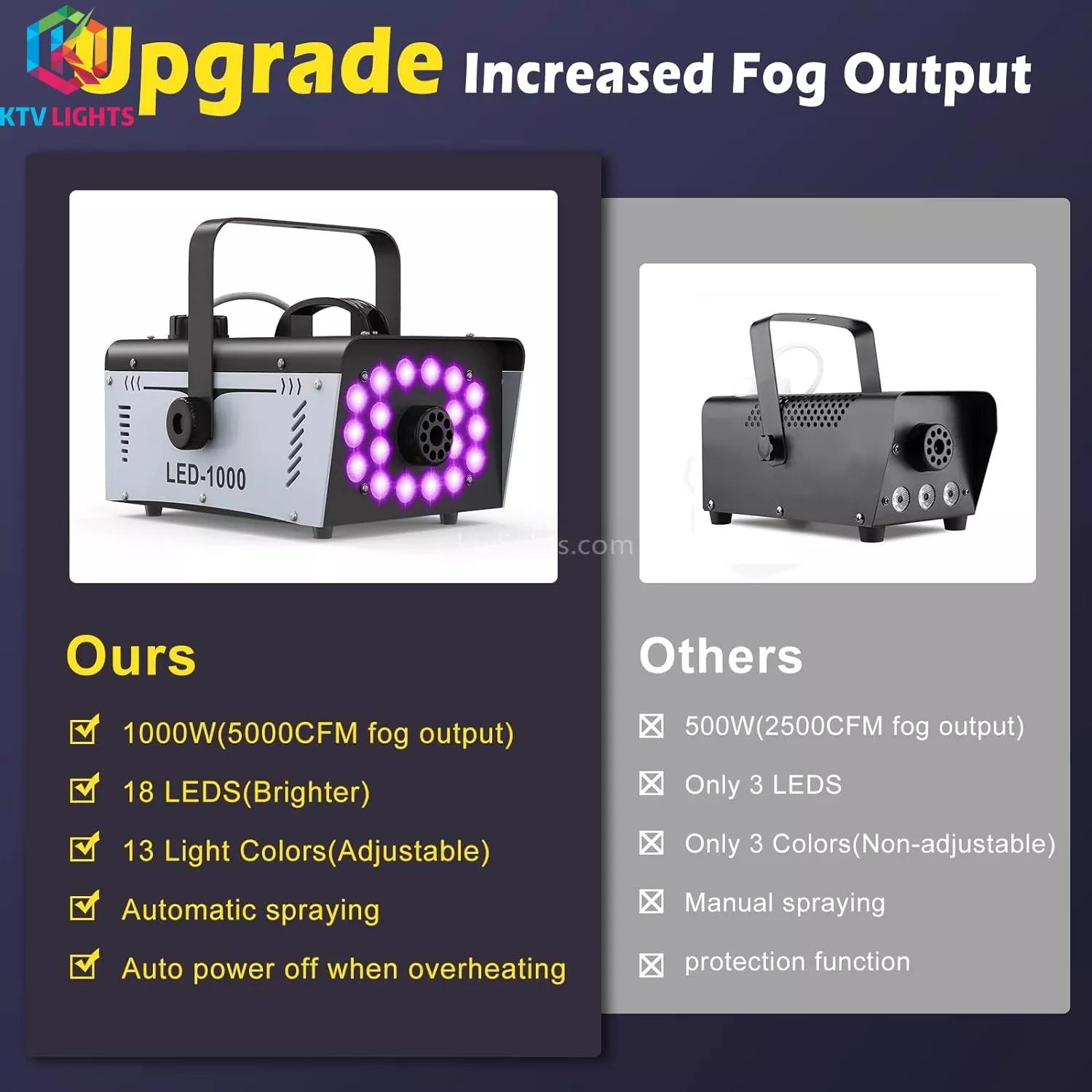 1000W 18 LED Lights Smoke Machine-D11